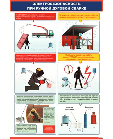 Плакат: Электробезопасность при ручной дуговой сварке (2/2) (600 х 900 мм, ламинированый, с пластиковым профилем и стальным крючком) - Сварка металлов, Железнодорожный транспорт -  1