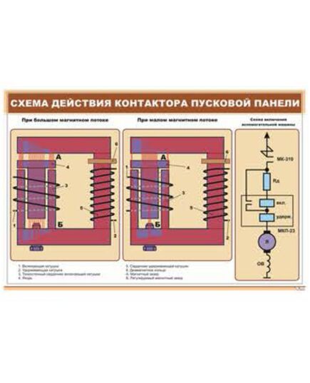 Плакат: Схема действия контактора пусковой панели (900 х 600 мм, ламинированный, с пластиковым профилем и стальным крючком) - Электровозы постоянного тока, Железнодорожный транспорт -  1