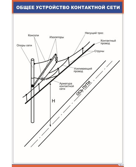 Общее устройство контактной сети (600 х 900 мм, ламинированный, с пластиковым профилем и стальным крючком) - Электровозы переменного тока, Электрическое оборудование, Железнодорожный транспорт -  1