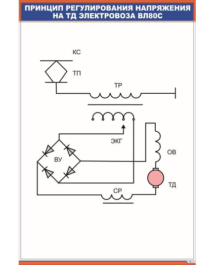 Принцип регулирования напряжения на ТД электровоза ВЛ80с (600 х 900 мм, ламинированный, с пластиковым профилем и стальным крючком) - Электровозы переменного тока, Электрическое оборудование, Железнодорожный транспорт -  1
