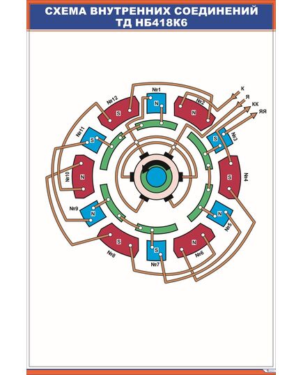 Схема внутренних соединений ТД НБ418К6 (600 х 900 мм, ламинированный, с пластиковым профилем и стальным крючком) - Электровозы переменного тока, Электрическое оборудование, Железнодорожный транспорт -  1