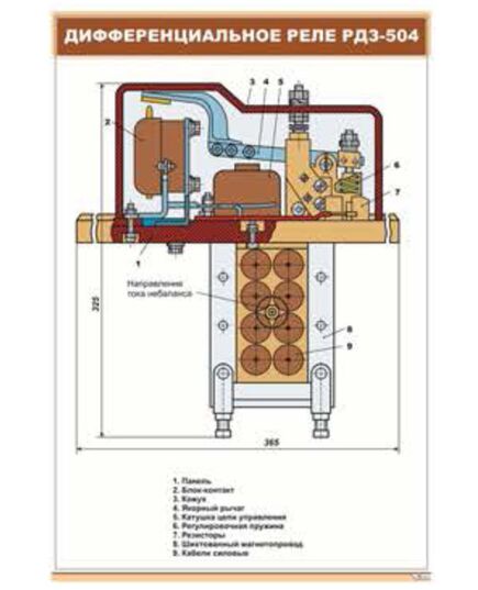 Дифференциальное реле РДЗ-504 (600 х 900 мм, ламинированный, с пластиковым профилем и стальным крючком) - Электровозы постоянного тока, Железнодорожный транспорт -  1