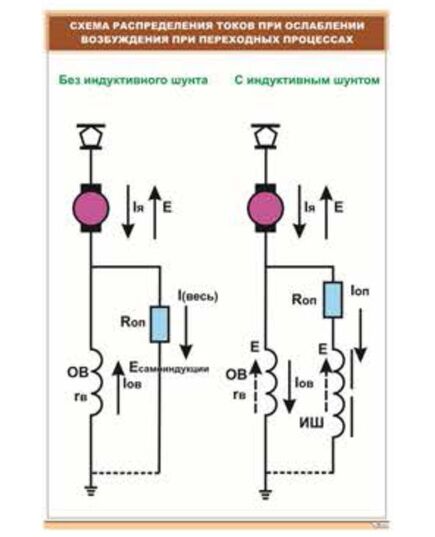 Плакат: Схема распределения токов при ослаблении возбуждения (600 х 900 мм, ламинированный, с пластиковым профилем и стальным крючком) - Электровозы постоянного тока, Железнодорожный транспорт -  1