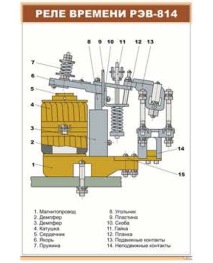 Плакат: Реле времени РЭВ-814 (600 х 900 мм, ламинированный, с пластиковым профилем и стальным крючком) - Электровозы постоянного тока, Железнодорожный транспорт -  1
