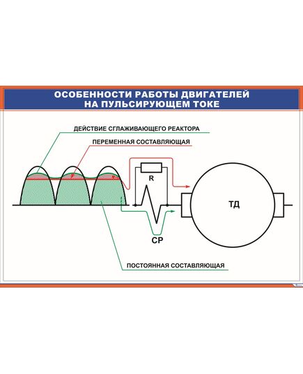 Особенности работы двигателей на пульсирующем токе (900 х 600 мм, ламинированный, с пластиковым профилем и стальным крючком) - Электровозы переменного тока, Электрическое оборудование, Железнодорожный транспорт -  1