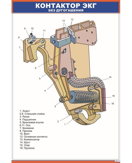 Контактор ЭКГ без дугогашения (600 х 900 мм, ламинированный, с пластиковым профилем и стальным крючком) - Электровозы переменного тока, Электрическое оборудование, Железнодорожный транспорт -  1