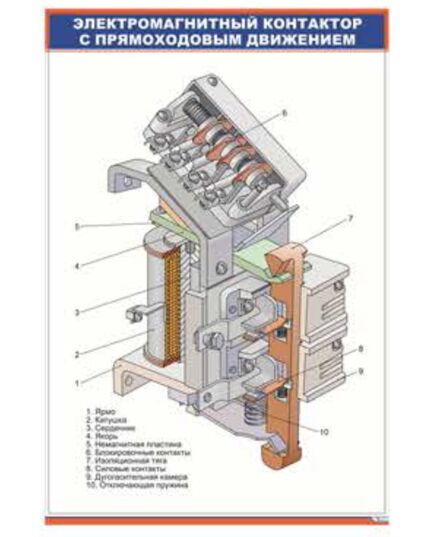 Электромагнитный контактор с прямоходовым движением (600 х 900 мм, ламинированный, с пластиковым профилем и стальным крючком) - Электровозы переменного тока, Электрическое оборудование, Железнодорожный транспорт -  1