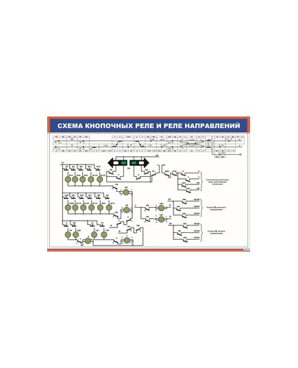 Схема кнопочных реле и реле направлений (900 х 600 мм, ламинированный, с пластиковым профилем и стальным крючком) - Автоматика и телемеханика на железнодорожном транспорте, (ЦШ), Железнодорожный транспорт -  1