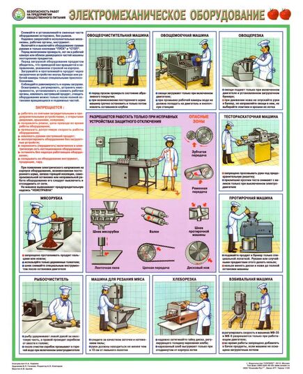 Комплект плакатов:  Безопасность работ на предприятии общественного питания, 3 листа, формат А2, ламинированные - Охрана труда, Безопасность работ, Плакаты (различные типоразмеры) -  2