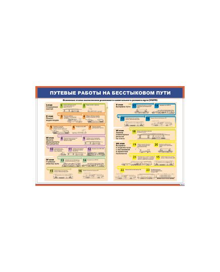 Плакат: Путевые работы на бесстыковом пути. Основные этапы капитального ремонта пут (900 х 600 мм, ламинированный, с пластиковым профилем и стальным крючком) - Путь и путевое хозяйство, (ЦП), Железнодорожный транспорт -  1