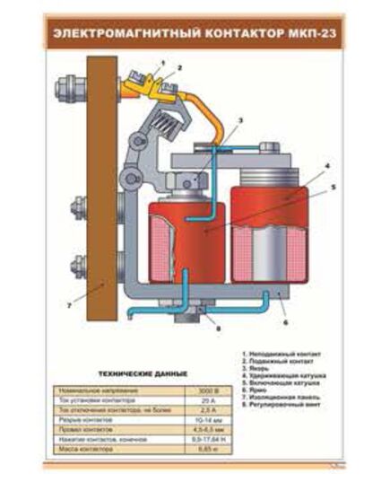 Электромагнитный контактор МКП-23  (600 х 900 мм, ламинированный, с пластиковым профилем и стальным крючком) - Электровозы постоянного тока, Железнодорожный транспорт -  1