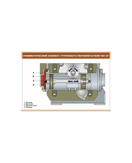 Плакат: Пневматический элемент группового переключателя ПКГ-6Г (900 х 600 мм, ламинированный, с пластиковым профилем и стальным крючком) - Электровозы постоянного тока, Железнодорожный транспорт -  1