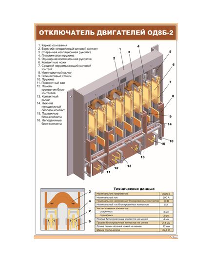 Отключатель двигателей ОД8Б-2 (600 х 900 мм, ламинированный, с пластиковым профилем и стальным крючком) - Электровозы постоянного тока, Железнодорожный транспорт -  1