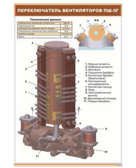 Плакат: Переключатель вентиляторов ПШ-5Г (600 х 900 мм, ламинированный, с пластиковым профилем и стальным крючком) - Электровозы постоянного тока, Железнодорожный транспорт -  1