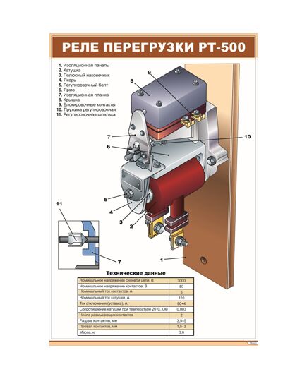 Плакат: 1Реле перегрузки РТ-500 (600 х 900 мм, ламинированный, с пластиковым профилем и стальным крючком) - Электровозы постоянного тока, Железнодорожный транспорт -  1