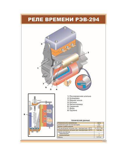Плакат: Реле времени РЭВ-294 (600 х 900 мм, ламинированный, с пластиковым профилем и стальным крючком) - Электровозы постоянного тока, Железнодорожный транспорт -  1