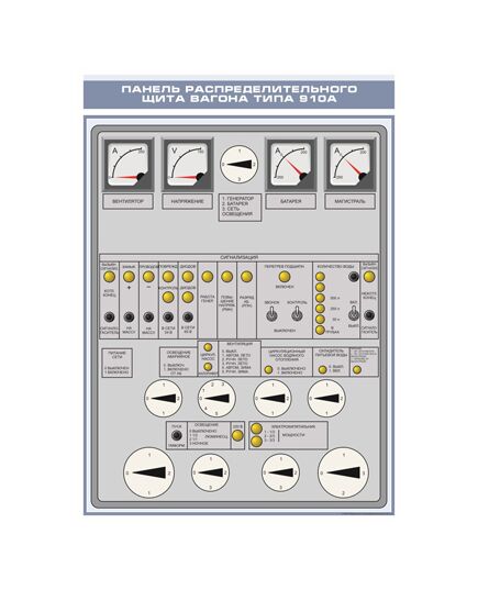 Плакат: Плакат: Панель распределительного щита вагона типа 910А (600 х 900 мм, ламинированный, с пластиковым профилем и стальным крючком) - Хозяйство пассажирских перевозок, Железнодорожный транспорт -  1
