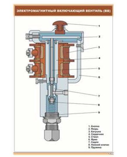 Электромагнитный включающий вентиль (ВВ) (600 х 900 мм, ламинированный, с пластиковым профилем и стальным крючком) - Электровозы постоянного тока, Железнодорожный транспорт -  1