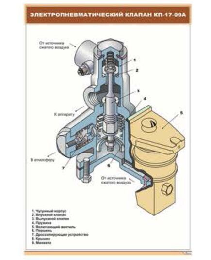 Электропневматический клапан КП-17-09А (600 х 900 мм, ламинированный, с пластиковым профилем и стальным крючком) - Электровозы постоянного тока, Железнодорожный транспорт -  1