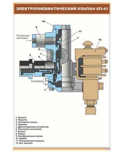 Электропневматический клапан КП-41 (600 х 900 мм, ламинированный, с пластиковым профилем и стальным крючком) - Электровозы постоянного тока, Железнодорожный транспорт -  1