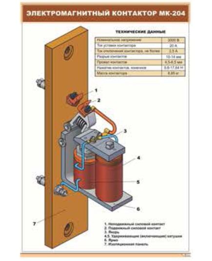 Электромагнитный контактор МК-204 (600 х 900 мм, ламинированный, с пластиковым профилем и стальным крючком) - Электровозы постоянного тока, Железнодорожный транспорт -  1