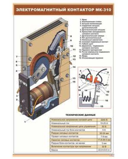 Электромагнитный контактор МК-310 (600 х 900 мм, ламинированный, с пластиковым профилем и стальным крючком) - Электровозы постоянного тока, Железнодорожный транспорт -  1