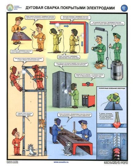 Комплект плакатов: Дуговая сварка покрытыми электродами. 3 листа, формат А2, ламинированные - Строительство, Плакаты (различные типоразмеры) -  3
