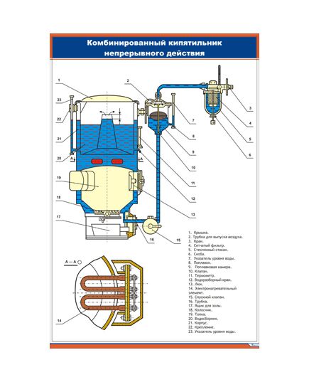 Плакат: Комбинированный кипятильник непрерывного действия (600 х 900 мм, ламинированный, с пластиковым профилем и стальным крючком) - Хозяйство пассажирских перевозок, Железнодорожный транспорт -  1