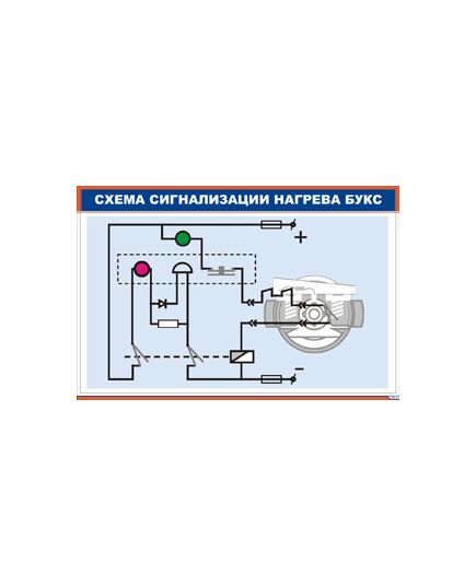 Плакат: Схема сигнализации нагрева букс (900 х 600 мм, ламинированный, с пластиковым профилем и стальным крючком) - Хозяйство пассажирских перевозок, Железнодорожный транспорт -  1