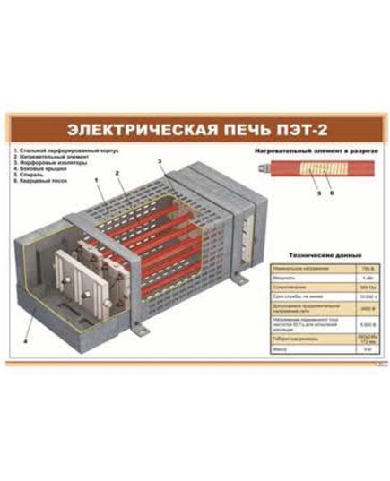 Электрическая печь ПЭТ-2 (900 х 600 мм, ламинированный, с пластиковым профилем и стальным крючком) - Электровозы постоянного тока, Железнодорожный транспорт -  1