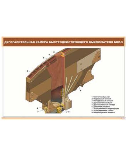 Дугогасительная камера быстродействующего выключателя БВП-5 (900 х 600 мм, ламинированный, с пластиковым профилем и стальным крючком) - Электровозы постоянного тока, Железнодорожный транспорт -  1