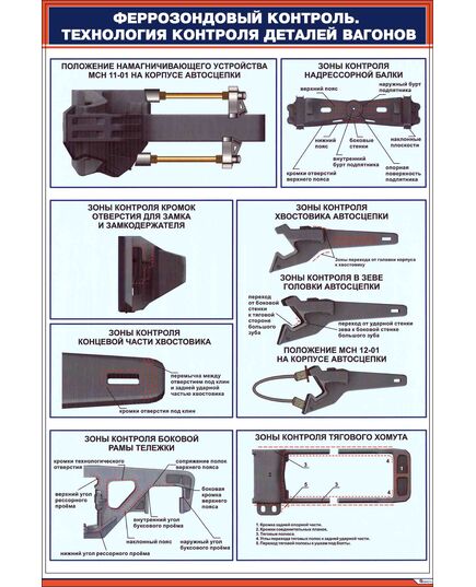 Плакат: Феррозондовый контроль. Технология контроля деталей вагонов (600 х 900 мм, ламинированный, с пластиковым профилем и стальным крючком) - Вагоны и вагонное хозяйство, (ЦВ, ЦЛ), Железнодорожный транспорт -  1