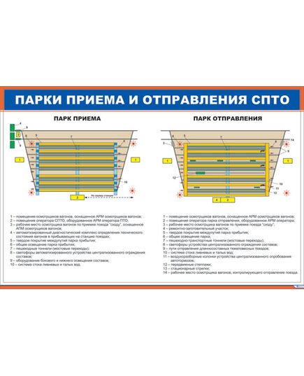 Плакат: Парки приема и отправления СПТО (900 х 600 мм, ламинированный, с пластиковым профилем и стальным крючком) - Вагоны и вагонное хозяйство, (ЦВ, ЦЛ), Железнодорожный транспорт -  1