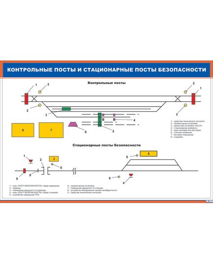 Плакат: Контрольные посты и стационарные посты безопасности (900 х 600 мм, ламинированный, с пластиковым профилем и стальным крючком) - Вагоны и вагонное хозяйство, (ЦВ, ЦЛ), Железнодорожный транспорт -  1
