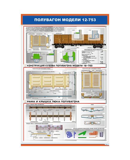 Плакат: Полувагон модели 12-753 (600 х 900 мм, ламинированный, с пластиковым профилем и стальным крючком) - Вагоны и вагонное хозяйство, (ЦВ, ЦЛ), Железнодорожный транспорт -  1