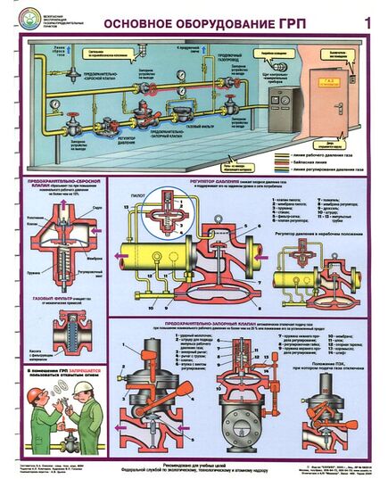 Комплект плакатов: Безопасная эксплуатация газораспределительных пунктов, 4 листа, формат А2, ламинированные - Охрана труда, Безопасность работ, Плакаты (различные типоразмеры) -  2
