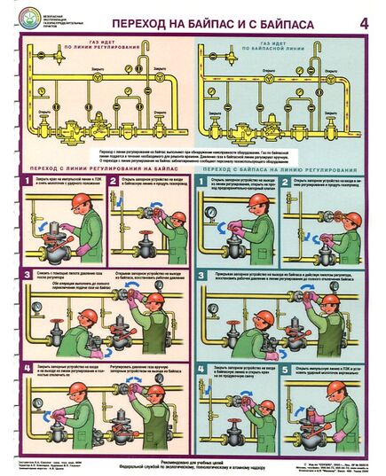 Комплект плакатов: Безопасная эксплуатация газораспределительных пунктов, 4 листа, формат А2, ламинированные - Охрана труда, Безопасность работ, Плакаты (различные типоразмеры) -  3