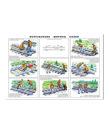 Плакат: Исправление ширины колеи (ламинированный) Формат А1 - Выправка пути, Путь и путевое хозяйство, (ЦП) -  1