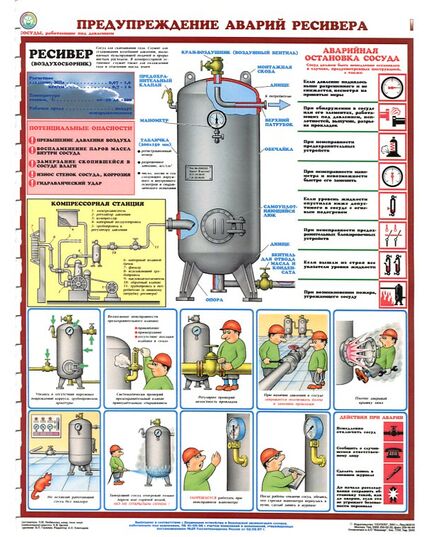 Комплект плакатов: Сосуды под давлением. Ресиверы, 3 листа, формат А2, ламинированные - Охрана труда, Безопасность работ, Плакаты (различные типоразмеры) -  3