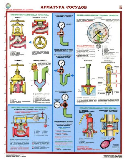 Комплект плакатов: Сосуды под давлением. Ресиверы, 3 листа, формат А2, ламинированные - Охрана труда, Безопасность работ, Плакаты (различные типоразмеры) -  2