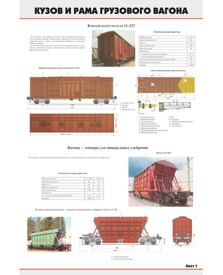 Комплект плакатов: Кузов и рама грузового вагона (4 листа) (600 х 900 мм, ламинированный, с пластиковым профилем и крючком) - Вагоны и вагонное хозяйство, (ЦВ, ЦЛ), Железнодорожный транспорт -  2