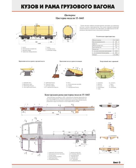 Комплект плакатов: Кузов и рама грузового вагона (4 листа) (600 х 900 мм, ламинированный, с пластиковым профилем и крючком) - Вагоны и вагонное хозяйство, (ЦВ, ЦЛ), Железнодорожный транспорт -  4