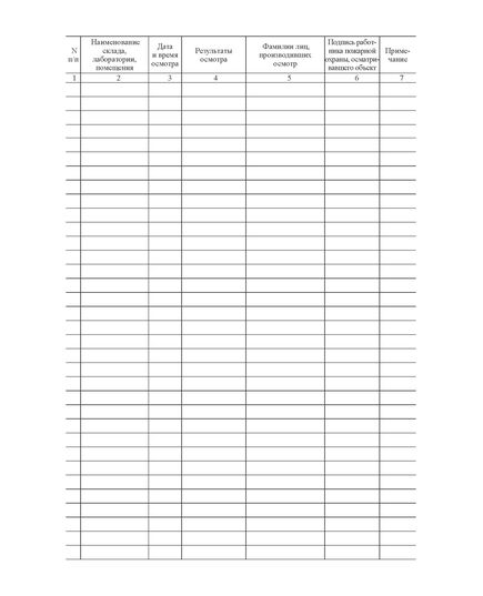 Журнал осмотра складов, лабораторий, кабинетов и других помещений перед их закрытием по окончании работы (книжный, 100 страниц, прошитый) - Пожарная безопасность, Журналы (Твердая, мягкая обложка, прошитые) -  1