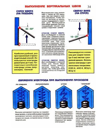 Плакат: Выполнение вертикальных швов (250 г/м2, А1, ламинированный) - Сварочное производство, Плакаты (различные типоразмеры) -  1