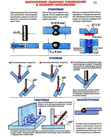 Плакат: Выполнение сварных соединений в нижнем положении (250 г/м2, А1, ламинированный) - Сварочное производство, Плакаты (различные типоразмеры) -  1