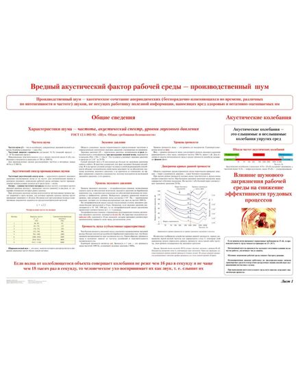 Плакат: Вредные акустические факторы рабочей среды - производственный шум (лист 1). формат А1, ламинированный. - Вредные факторы рабочей среды на железнодорожном транспорте, Железнодорожный транспорт -  1