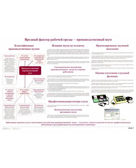 Плакат: Вредные факторы рабочей среды - производственный шум (лист 3). формат А1, ламинированный. - Вредные факторы рабочей среды на железнодорожном транспорте, Железнодорожный транспорт -  1