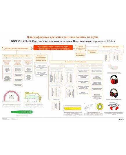 Плакат: Классификация средств и методов защиты от шума (лист 5). формат А1, ламинированный. - Вредные факторы рабочей среды на железнодорожном транспорте, Железнодорожный транспорт -  1
