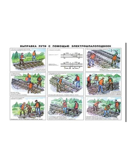 Плакат: Выправка пути с помощью электрошпалоподбоек (ламинированный) Формат А1 - Выправка пути, Путь и путевое хозяйство, (ЦП) -  1