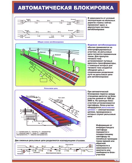 Плакат: Автоматическая блокировка (900 х 600 мм, ламинированный, с пластиковым профилем и стальным крючком) - ПТЭ и безопасность движения, (ЦРБ), Железнодорожный транспорт -  1